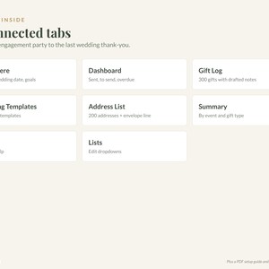 May include: A digital planner interface titled What's Inside 8 connected tabs, featuring sections for Start Here, Dashboard, Gift Log, Wording Templates, Address List, Summary, FAQ, and Lists, with the Altar Agenda logo at the bottom.