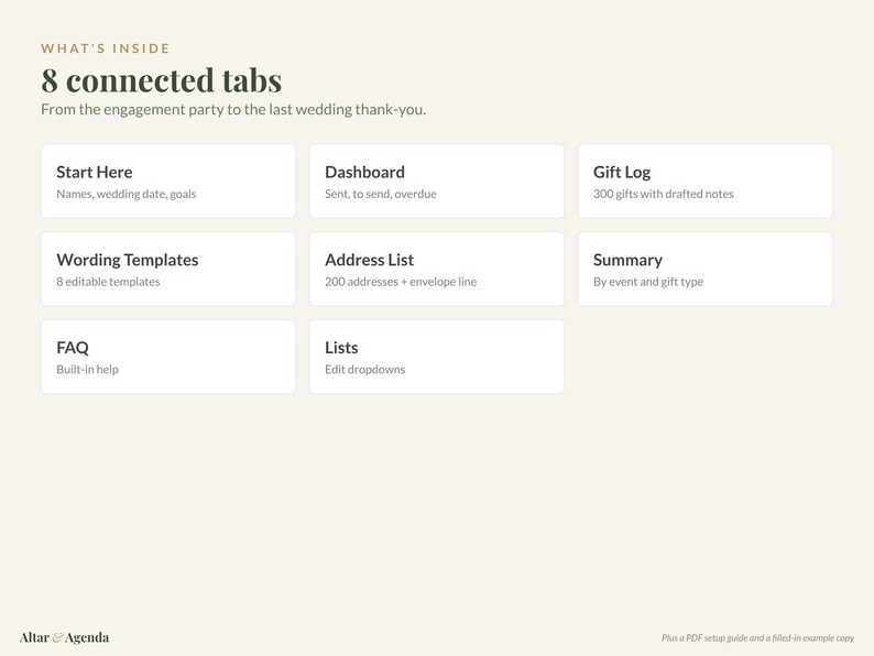 May include: A digital planner interface titled What's Inside 8 connected tabs, featuring sections for Start Here, Dashboard, Gift Log, Wording Templates, Address List, Summary, FAQ, and Lists, with the Altar Agenda logo at the bottom.