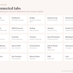 Pink Wedding Planner Spreadsheet, Blush Excel & Google Sheets: Budget, Guest List, Seating Chart, Checklist immagine 2