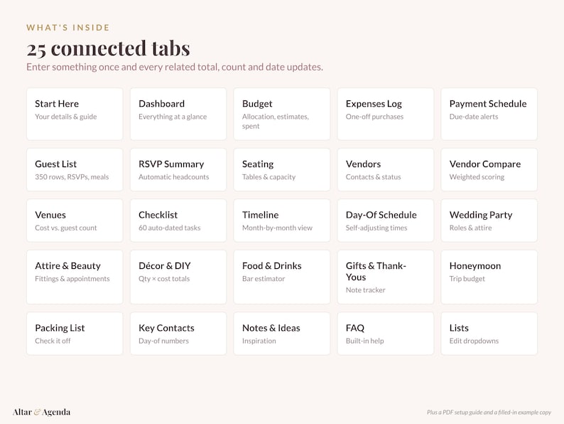 Pink Wedding Planner Spreadsheet, Blush Excel & Google Sheets: Budget, Guest List, Seating Chart, Checklist immagine 2
