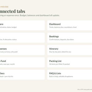 Honeymoon Budget Planner Spreadsheet, Excel & Google Sheets: Itinerary, Trip Expenses, Savings Fund, Packing List image 2