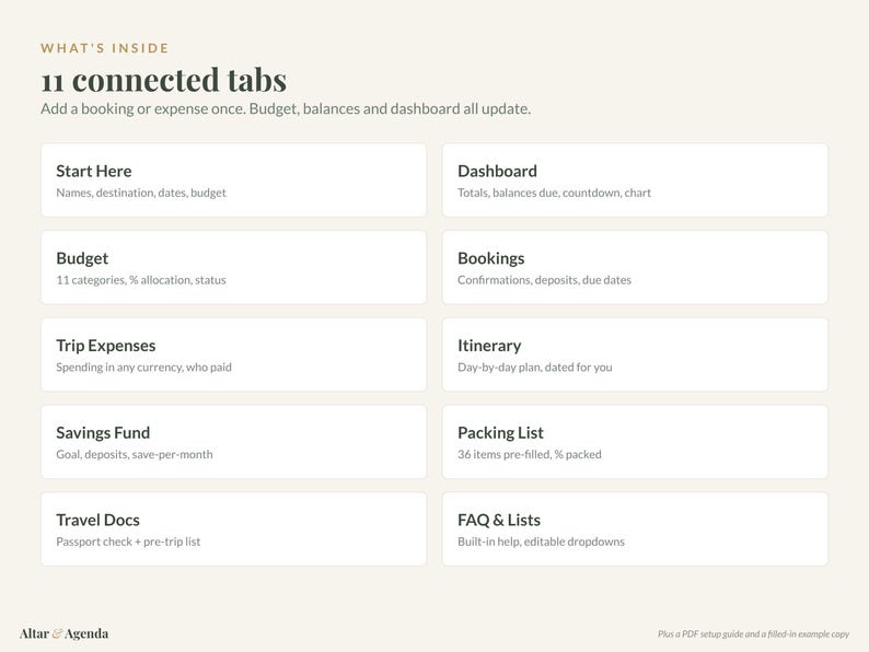 Honeymoon Budget Planner Spreadsheet, Excel & Google Sheets: Itinerary, Trip Expenses, Savings Fund, Packing List image 2