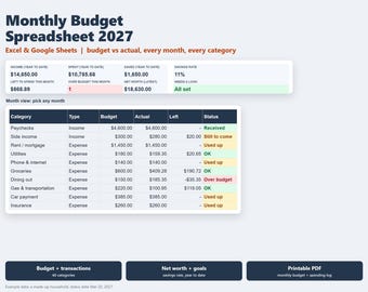 May include: A digital Monthly Budget Spreadsheet 2027 for Excel and Google Sheets. It displays financial summaries including income, spending, savings, and net worth, alongside a detailed table tracking categories like paychecks, rent, and groceries.