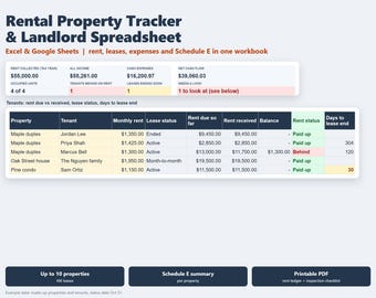 May include: A digital rental property tracker and landlord spreadsheet for Excel and Google Sheets. The interface displays financial summaries, tenant rent status, lease details, and property information with columns for rent, balance, and lease end dates.
