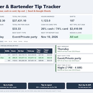 Puede incluir: Un panel digital de seguimiento de propinas para camareros y bartenders compatible con Excel y Google Sheets. La interfaz muestra datos financieros que incluyen propinas netas, pago total, horas trabajadas y desglose de turnos.