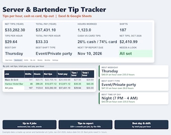 Server Tip Tracker Spreadsheet, Bartender Tip Log, Tips Per Hour, Cash and Card Tips, Tip Out, Waitress Income Tracker, Excel Google Sheets