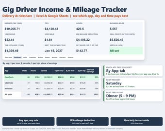 May include: A digital Gig Driver Income & Mileage Tracker dashboard for Excel and Google Sheets. It displays financial metrics like earnings, tips, hours, and business miles, with tables comparing DoorDash, Uber Eats, and Instacart performance.
