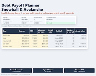 May include: A digital debt payoff planner spreadsheet for Excel and Google Sheets titled Debt Payoff Planner Snowball & Avalanche. It displays financial data including total debt, interest, and a table listing debts with balances, APR, and payoff dates.