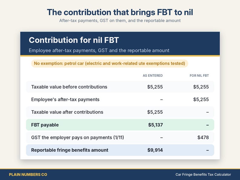 Car FBT Calculator Australia, Fringe Benefits Tax, Statutory Formula Vs ...
