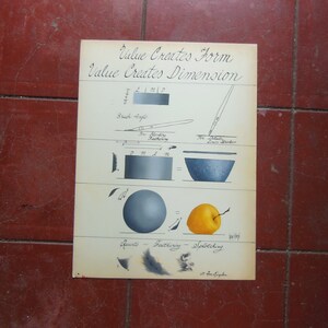 Vintage pintado a mano cartel original signo técnicas de pintura instructiva enseñanza arte profesor clase de arte ilustración tablero valor crea