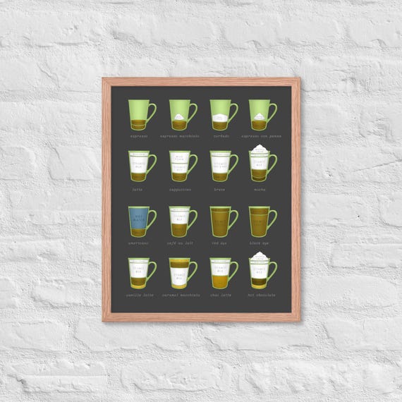 Coffee Drink Recipe Wall Art Espresso Chart Poster for Coffee Bar or Kitchen Barista Gift Print for Coffee Lovers Cafe Decor