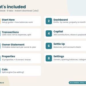 May include: A digital spreadsheet workbook titled What's included, featuring nine numbered tabs: Start Here, Dashboard, Transactions, Capital, Owner Statement, Settle Up, Properties, Settings, and Calc, with descriptions for each section.