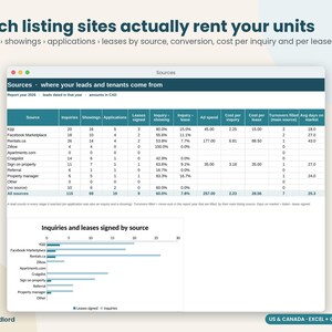 Planilha de Rastreamento de Imóveis Vagos para Aluguel, Planilha de Custo de Rotatividade de Inquilinos, Dias no Mercado, Rastreamento de Leads de Locação, Planilha do Google Excel para Proprietários imagem 5