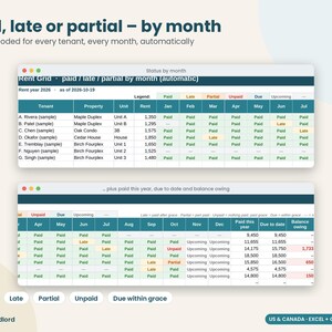 May include: A digital rent tracking spreadsheet titled Paid, late or partial &ndash; by month. It displays a color-coded grid for tenants, properties, and monthly payment statuses including Paid, Late, Partial, Unpaid, Due, and Upcoming.
