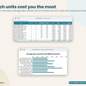 Planilha de Rastreamento de Imóveis Vagos para Aluguel, Planilha de Custo de Rotatividade de Inquilinos, Dias no Mercado, Rastreamento de Leads de Locação, Planilha do Google Excel para Proprietários imagem 4