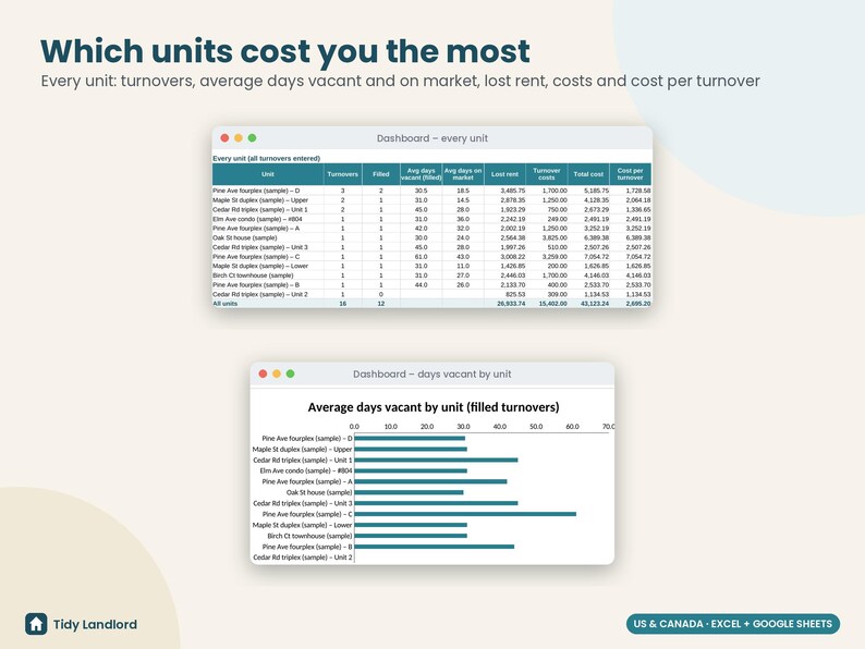 Planilha de Rastreamento de Imóveis Vagos para Aluguel, Planilha de Custo de Rotatividade de Inquilinos, Dias no Mercado, Rastreamento de Leads de Locação, Planilha do Google Excel para Proprietários imagem 4