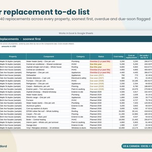 Rental CapEx Planner Spreadsheet, Replacement Reserve Calculator, Landlord Maintenance Forecast, Roof & HVAC Budget, Excel Google Sheets image 6
