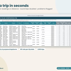 Hoja de cálculo de registro de kilometraje del propietario, Rastreador de gastos de vehículos de propiedades de alquiler, Kilometraje del IRS y km de la CRA, Anexo E, T776, Excel Google Sheets imagen 3
