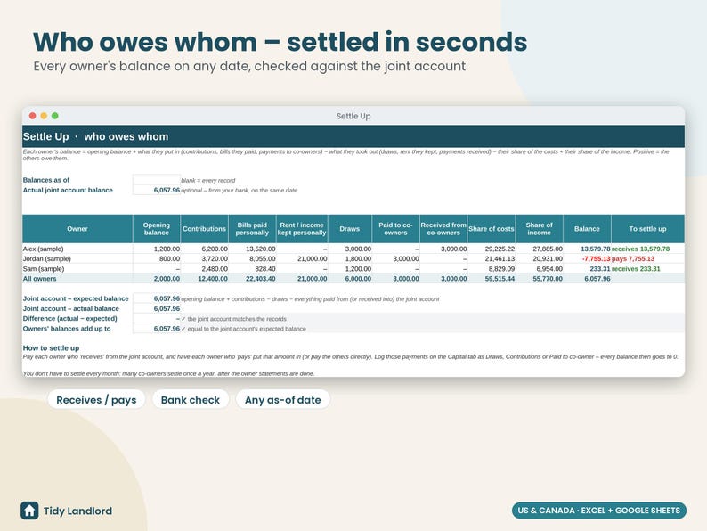 May include: A digital spreadsheet interface titled Settle Up, displaying a table with columns for owner balances, contributions, bills, and income. The text reads Who owes whom - settled in seconds, with rows for Alex, Jordan, and Sam, and a Tidy Landlord logo at the bottom.