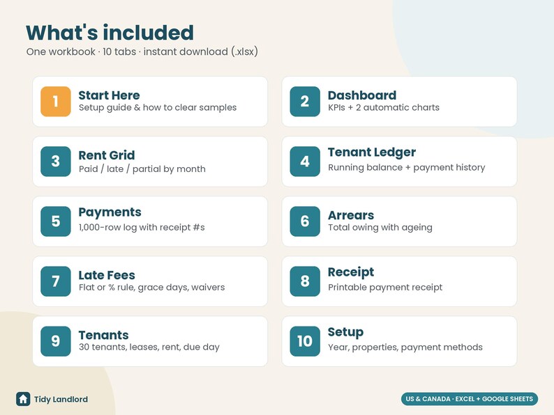 May include: A digital workbook infographic titled What's included, featuring ten numbered tabs for property management. Sections include Start Here, Dashboard, Rent Grid, Tenant Ledger, Payments, Arrears, Late Fees, Receipt, Tenants, and Setup.