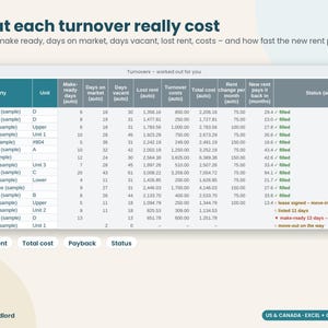 Planilha de Rastreamento de Imóveis Vagos para Aluguel, Planilha de Custo de Rotatividade de Inquilinos, Dias no Mercado, Rastreamento de Leads de Locação, Planilha do Google Excel para Proprietários imagem 2
