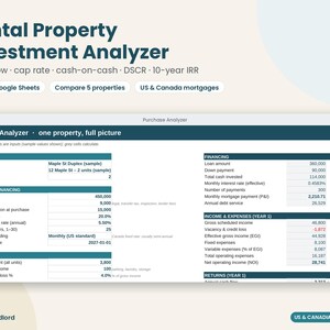 Rental Property Investment Analyzer Spreadsheet, Cash Flow & Cap Rate Calculator, Cash on Cash, DSCR, Mortgage Amortization, Excel Sheets image 1