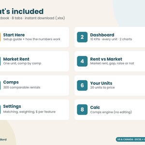 Rent Comps Spreadsheet, Market Rent Analysis for Landlords, Rent Increase Calculator, Rental Pricing Tool, Excel Google Sheets immagine 8