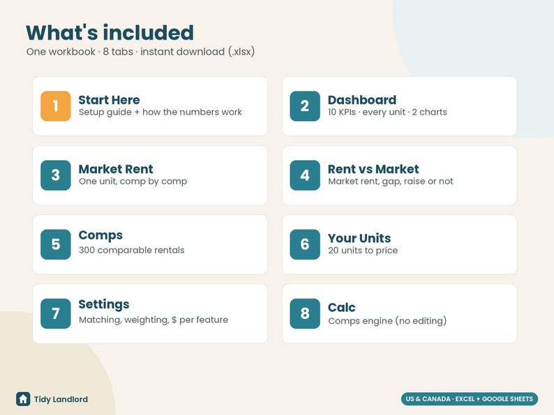 Rent Comps Spreadsheet, Market Rent Analysis for Landlords, Rent Increase Calculator, Rental Pricing Tool, Excel Google Sheets immagine 8