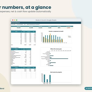 May include: A digital rental dashboard spreadsheet displayed on a computer screen, featuring the text 'Your numbers, at a glance' and 'Works in Excel & Google Sheets'. It includes tables and bar charts tracking income, expenses, and net cash flow.