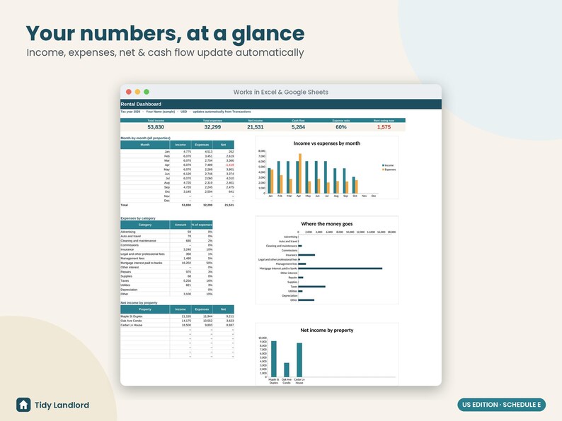 May include: A digital rental dashboard spreadsheet displayed on a computer screen, featuring the text 'Your numbers, at a glance' and 'Works in Excel & Google Sheets'. It includes tables and bar charts tracking income, expenses, and net cash flow.