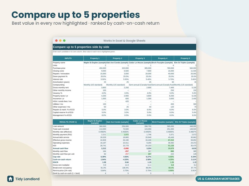 Rental Property Investment Analyzer Spreadsheet, Cash Flow & Cap Rate Calculator, Cash on Cash, DSCR, Mortgage Amortization, Excel Sheets image 5