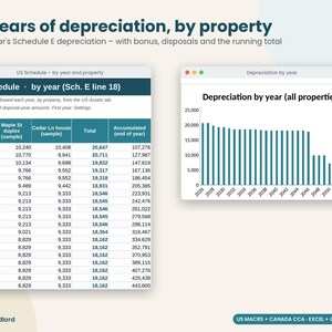Rental Property Depreciation Schedule, MACRS & CCA Calculator, Landlord Tax Spreadsheet, Schedule E, T776, Excel Google Sheets image 4