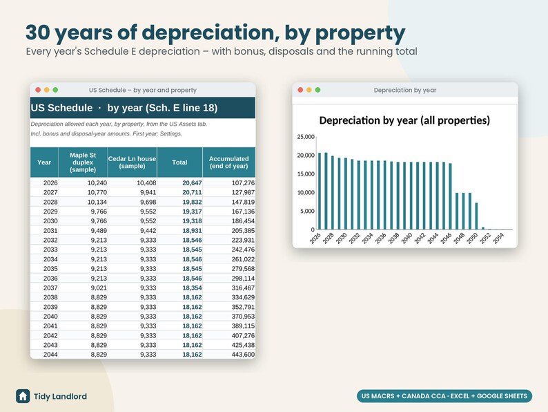 Rental Property Depreciation Schedule, MACRS & CCA Calculator, Landlord Tax Spreadsheet, Schedule E, T776, Excel Google Sheets image 4