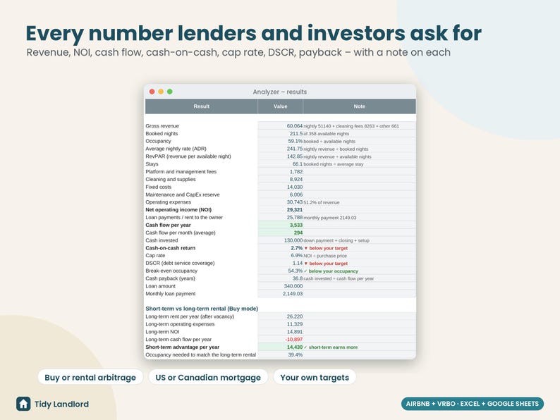 Airbnb Deal Analyzer Spreadsheet: Short-Term Rental Investment Calculator and Rental Arbitrage, Excel Sheets image 2