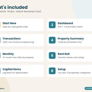 May include: A digital workbook overview titled What's included, featuring eight numbered tabs: Start Here, Dashboard, Transactions, Property Summary, Monthly, Rent Roll, Capital Items, and Setup. The Tidy Landlord US Edition Schedule E document is an xlsx file.