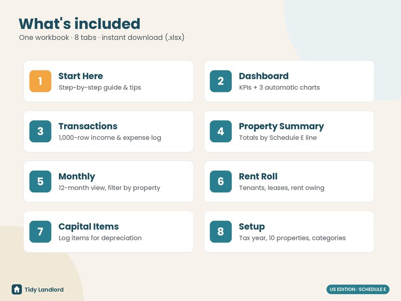 May include: A digital workbook overview titled What's included, featuring eight numbered tabs: Start Here, Dashboard, Transactions, Property Summary, Monthly, Rent Roll, Capital Items, and Setup. The Tidy Landlord US Edition Schedule E document is an xlsx file.