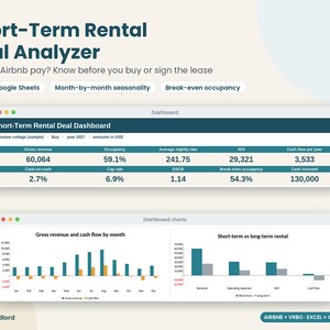 Short Term Rental Calculator, Airbnb Deal Analyzer Spreadsheet, VRBO Investment Calculator, Rental Arbitrage, Excel Google Sheets