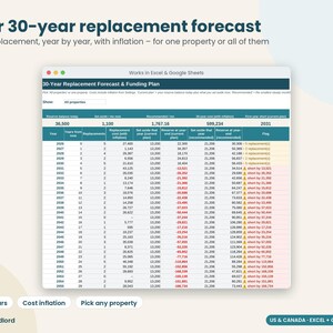 Rental CapEx Planner Spreadsheet, Replacement Reserve Calculator, Landlord Maintenance Forecast, Roof & HVAC Budget, Excel Google Sheets image 4