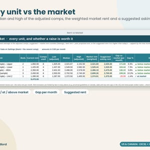 Rent Comps Spreadsheet, Market Rent Analysis for Landlords, Rent Increase Calculator, Rental Pricing Tool, Excel Google Sheets immagine 4