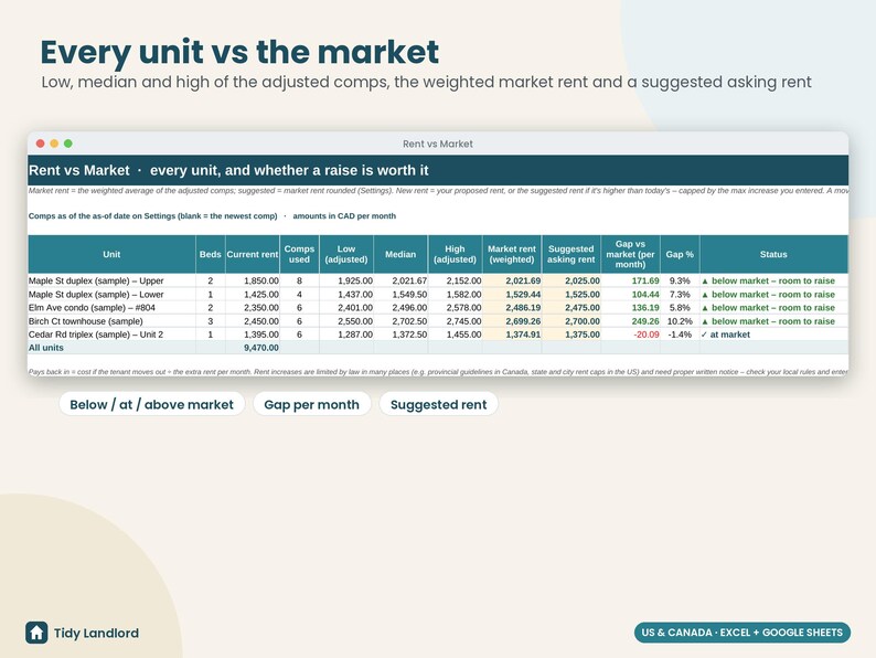 Rent Comps Spreadsheet, Market Rent Analysis for Landlords, Rent Increase Calculator, Rental Pricing Tool, Excel Google Sheets immagine 4