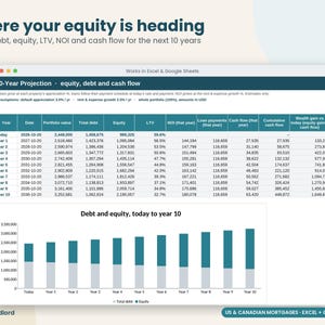Rental Property Portfolio Tracker Spreadsheet, Real Estate Net Worth & Equity Dashboard, Mortgage Balance, Cash Flow, Excel Google Sheets image 5