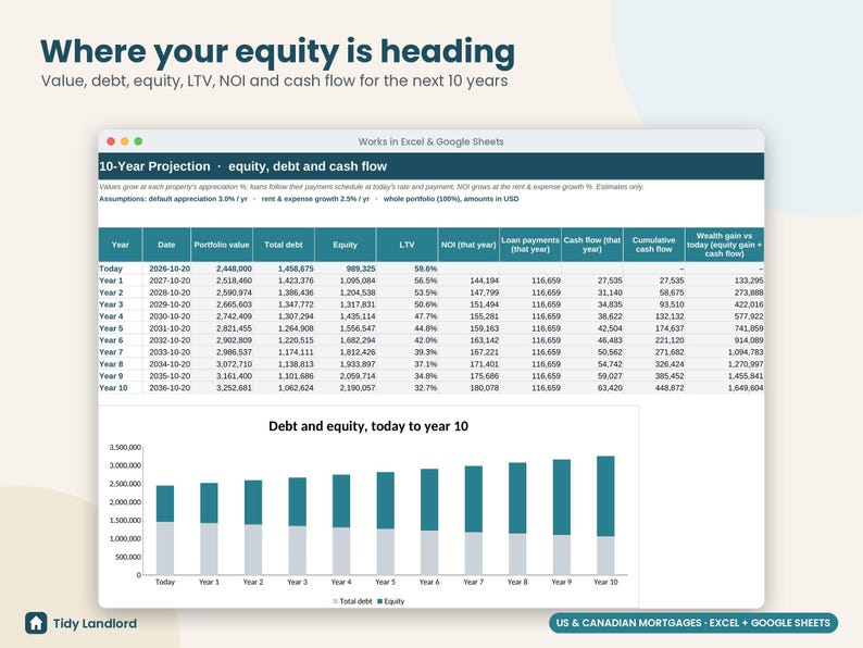 Rental Property Portfolio Tracker Spreadsheet, Real Estate Net Worth & Equity Dashboard, Mortgage Balance, Cash Flow, Excel Google Sheets image 5