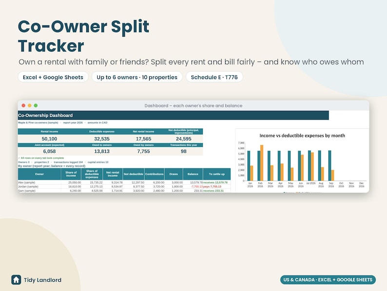 May include: A digital Co-Owner Split Tracker spreadsheet for Excel and Google Sheets. The interface displays a Co-Ownership Dashboard with financial tables, income versus deductible expenses bar charts, and owner balance summaries.