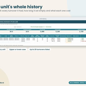 Planilha de Rastreamento de Imóveis Vagos para Aluguel, Planilha de Custo de Rotatividade de Inquilinos, Dias no Mercado, Rastreamento de Leads de Locação, Planilha do Google Excel para Proprietários imagem 6
