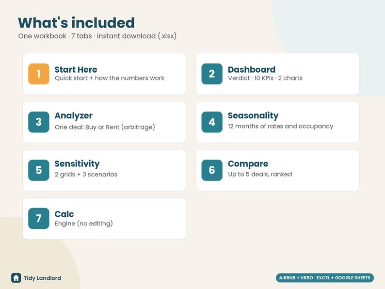 Airbnb Deal Analyzer Spreadsheet: Short-Term Rental Investment Calculator and Rental Arbitrage, Excel Sheets image 8
