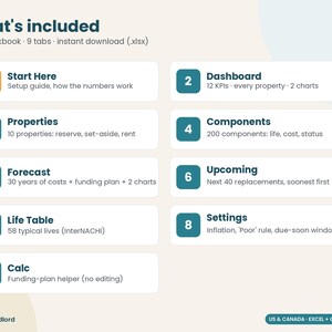 Rental CapEx Planner Spreadsheet, Replacement Reserve Calculator, Landlord Maintenance Forecast, Roof & HVAC Budget, Excel Google Sheets image 8