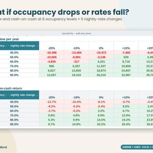 Airbnb Deal Analyzer Spreadsheet: Short-Term Rental Investment Calculator and Rental Arbitrage, Excel Sheets image 4