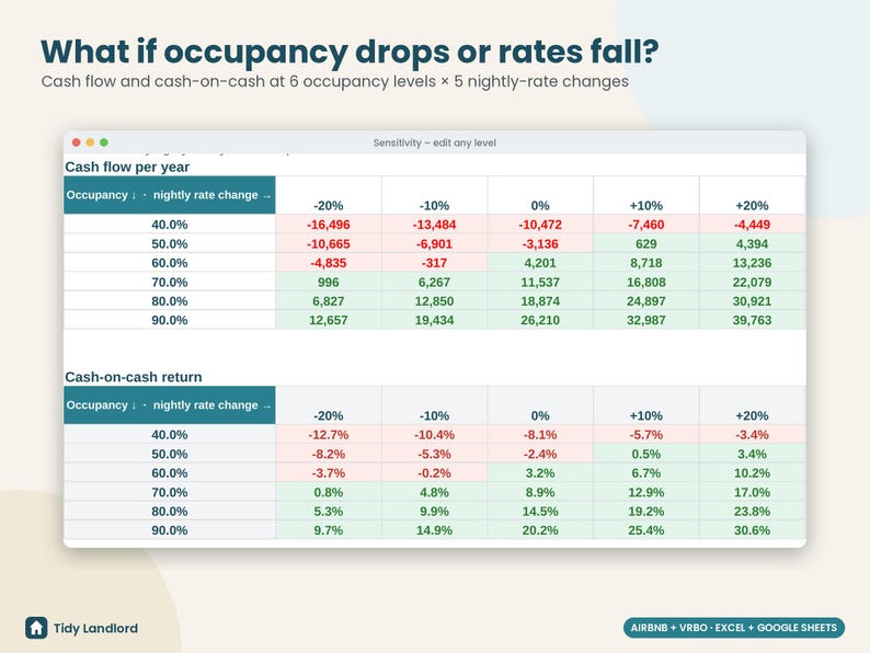 Airbnb Deal Analyzer Spreadsheet: Short-Term Rental Investment Calculator and Rental Arbitrage, Excel Sheets image 4