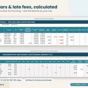 May include: A digital spreadsheet template titled Arrears & late fees, calculated, featuring two tables for tracking tenant rent payments, outstanding balances, and late fees in US dollars for property management.