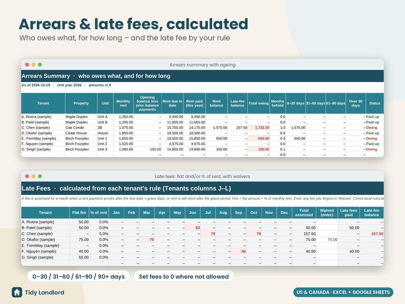 May include: A digital spreadsheet template titled Arrears & late fees, calculated, featuring two tables for tracking tenant rent payments, outstanding balances, and late fees in US dollars for property management.